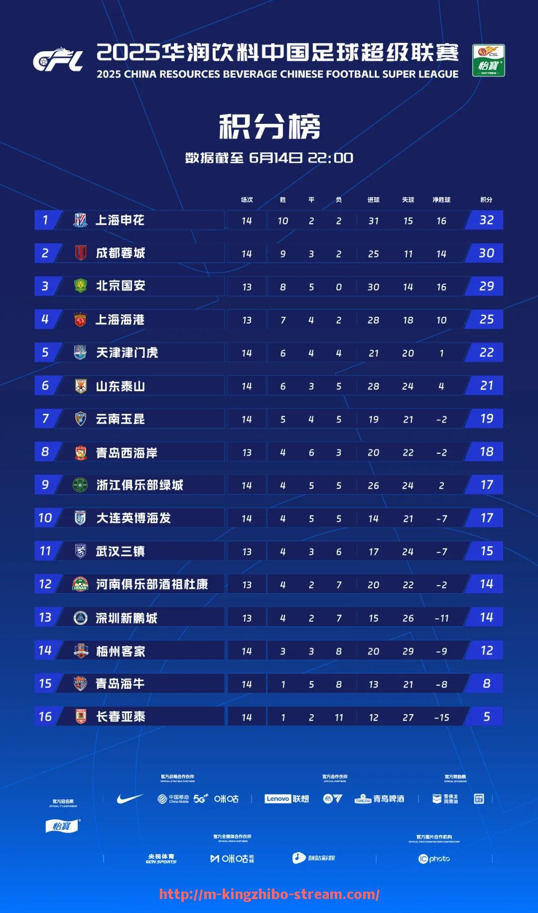 王者体育直播-2002年火箭队52号球员资料及表现介绍